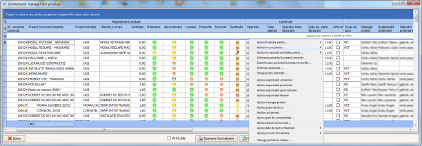 centralizator