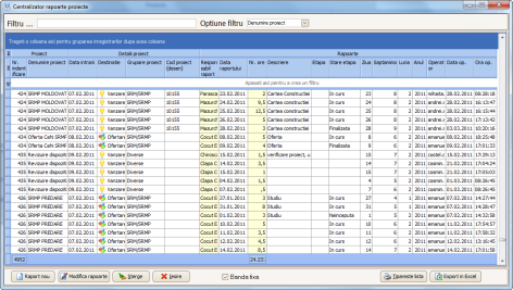 centralizator