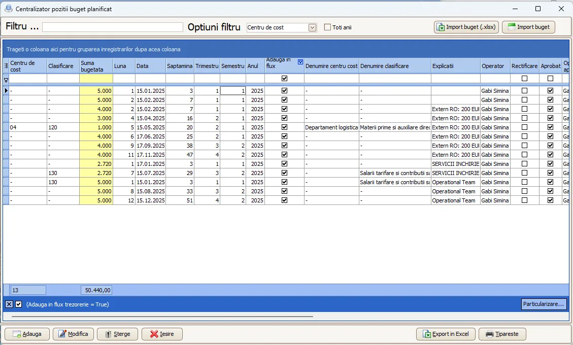 Centralizator buget planificat (OPEX) în Smartis ERP