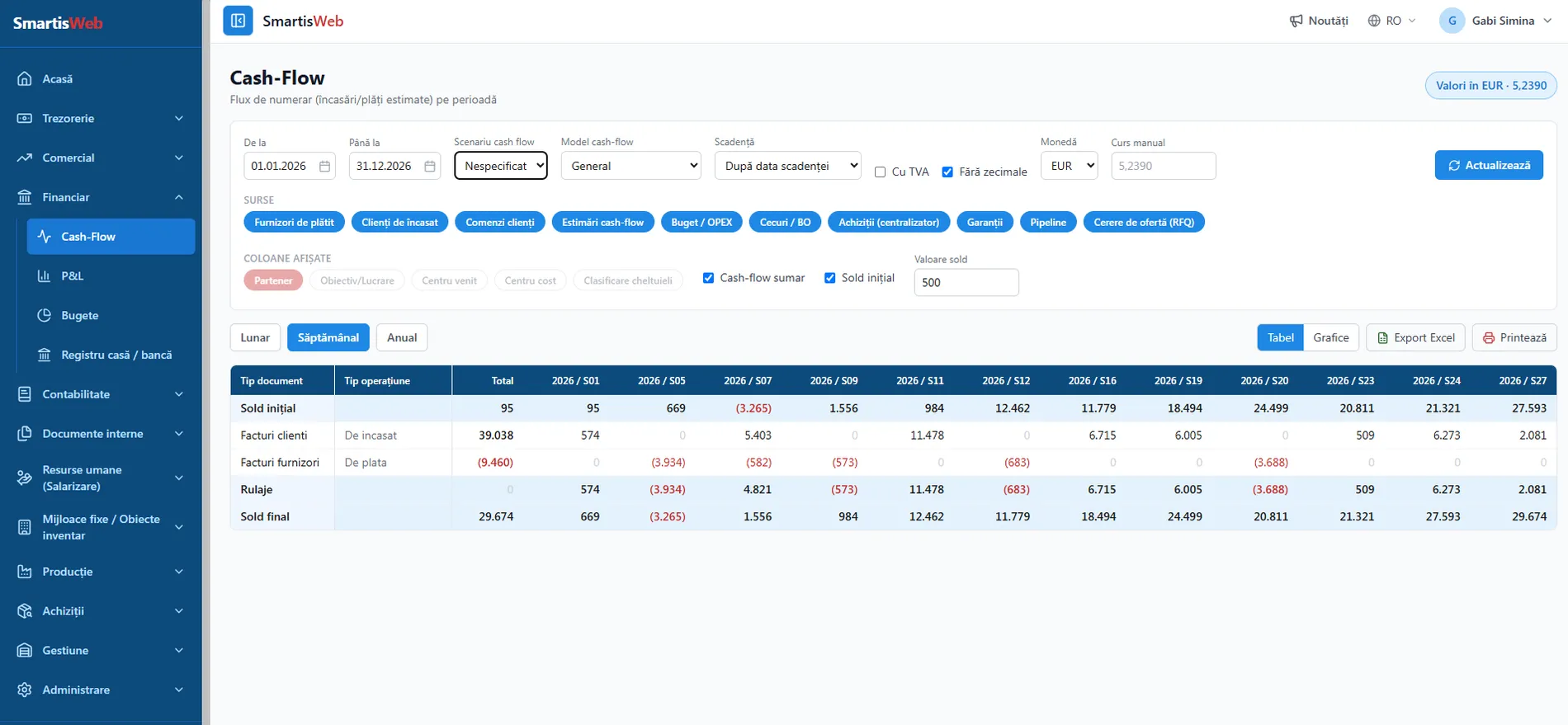 Cash-Flow sumar în SmartisWeb