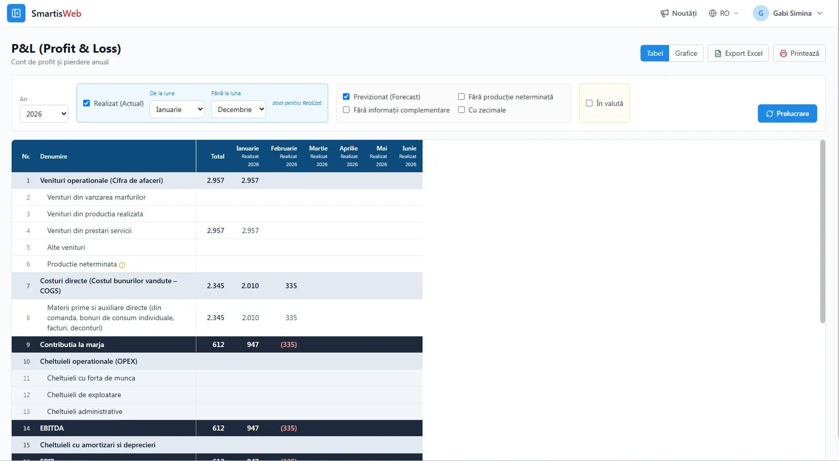 P&L (Profit & Loss) în SmartisWeb
