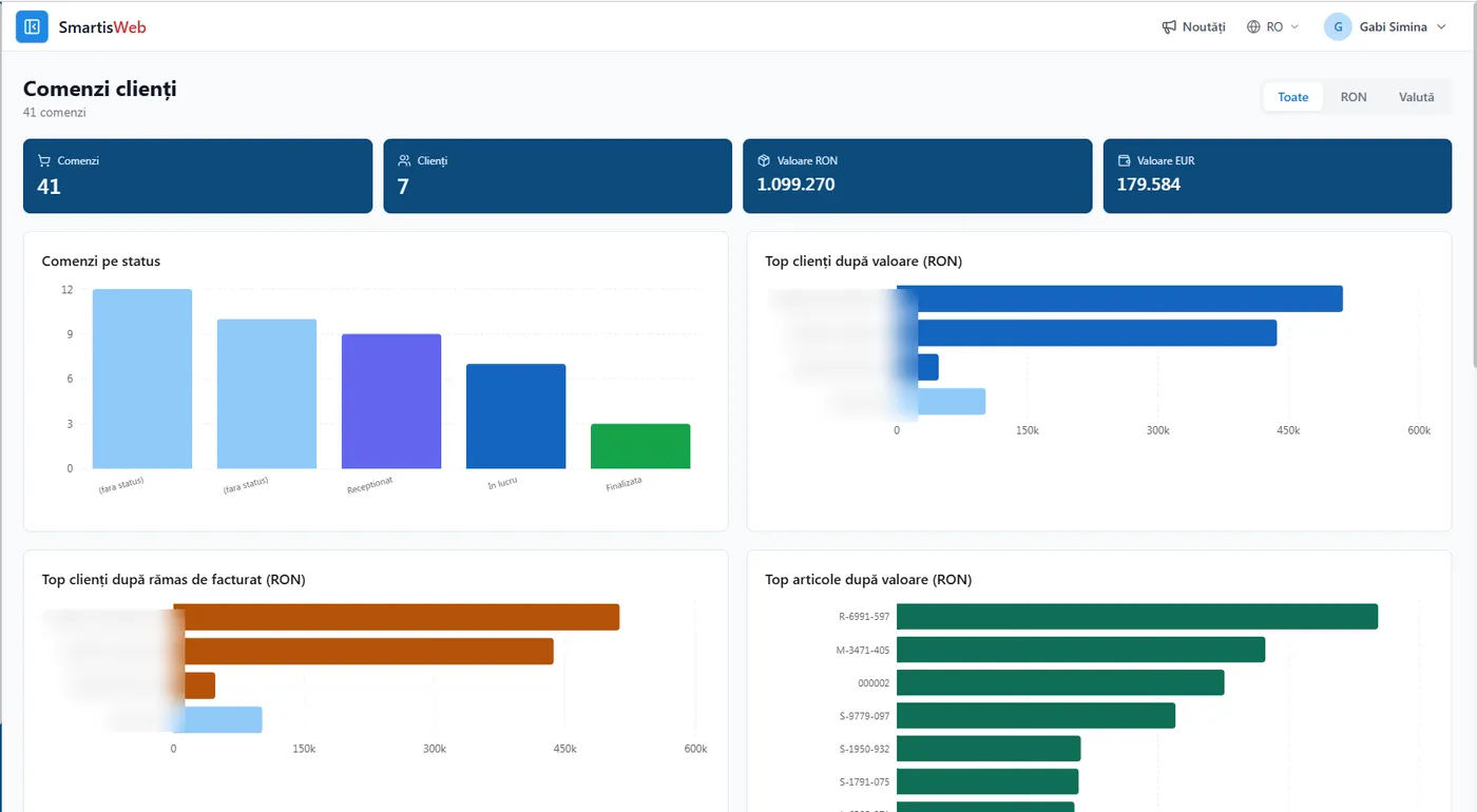Comenzi clienți în SmartisWeb — dashboard
